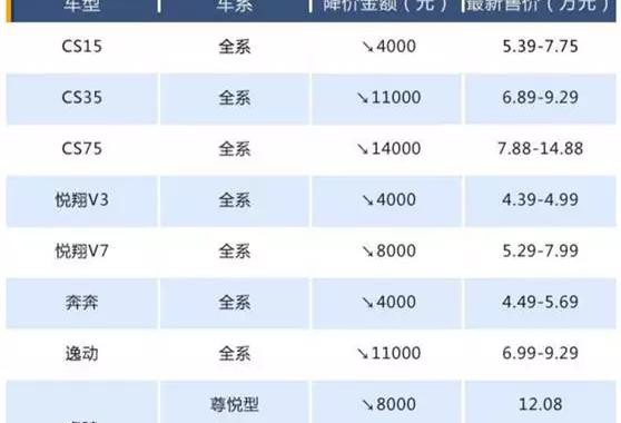 长安汽车挖了个“坑”，其他品牌到底跳还是不跳呢？