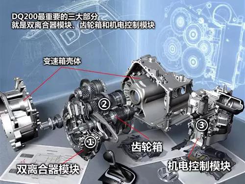 双离合被吹上天，现在都有谁在用？