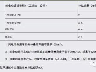 多地补贴落地 城市之间如何打好“攻坚战”（上）