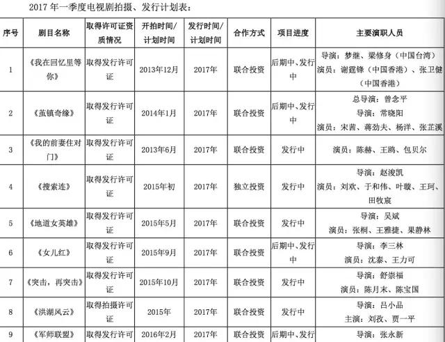 销售收入预测表模板_百度联盟收入表(2)