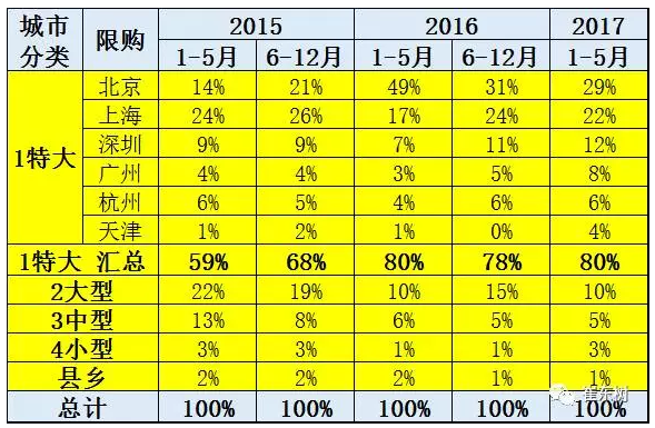 崔东树：特斯拉的中国市场需求特征与潜力