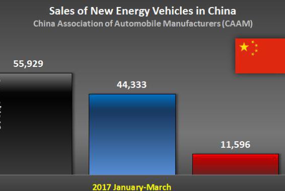 2025年新能源销量将达到700万