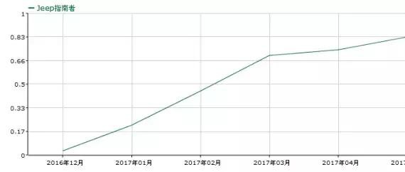 全新指南者为什么卖得好？看完工厂终于明白了！