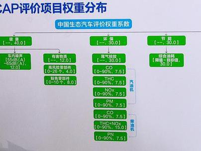 CECAP测试，帝豪GL超过昂克赛拉？