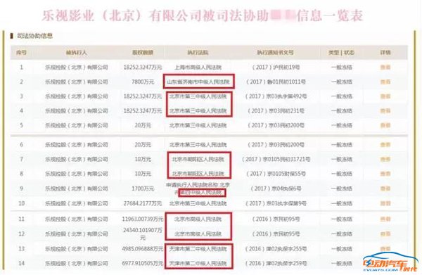 乐视四面楚歌,贾跃亭的汽车梦能实现吗?