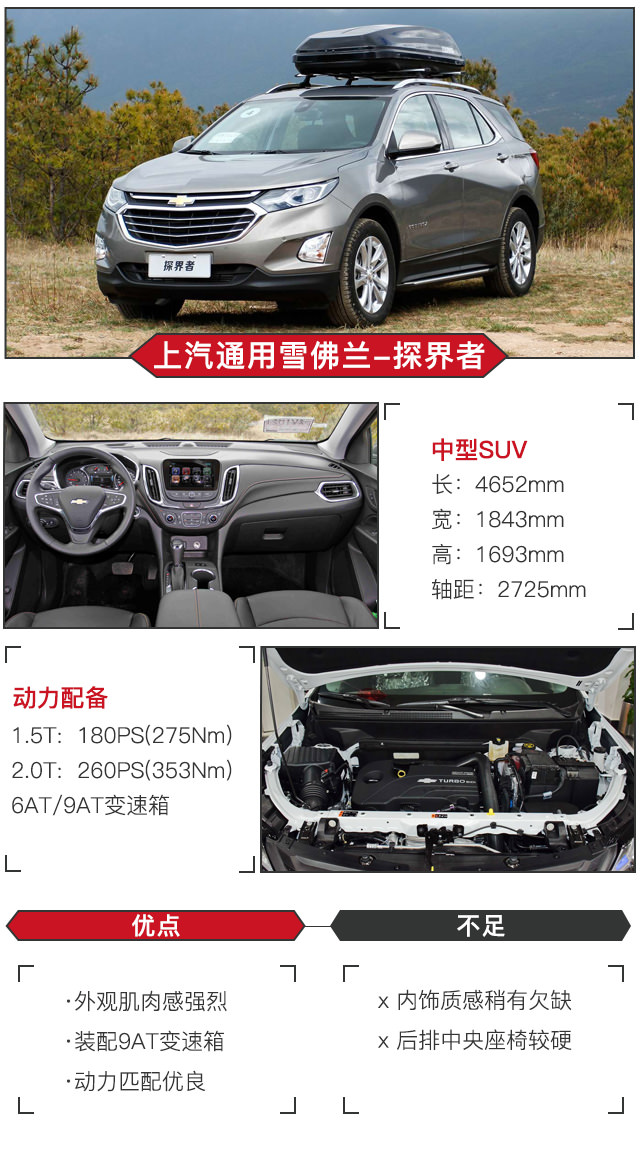 20万买中型SUV!要动力强有哪些好选择?
