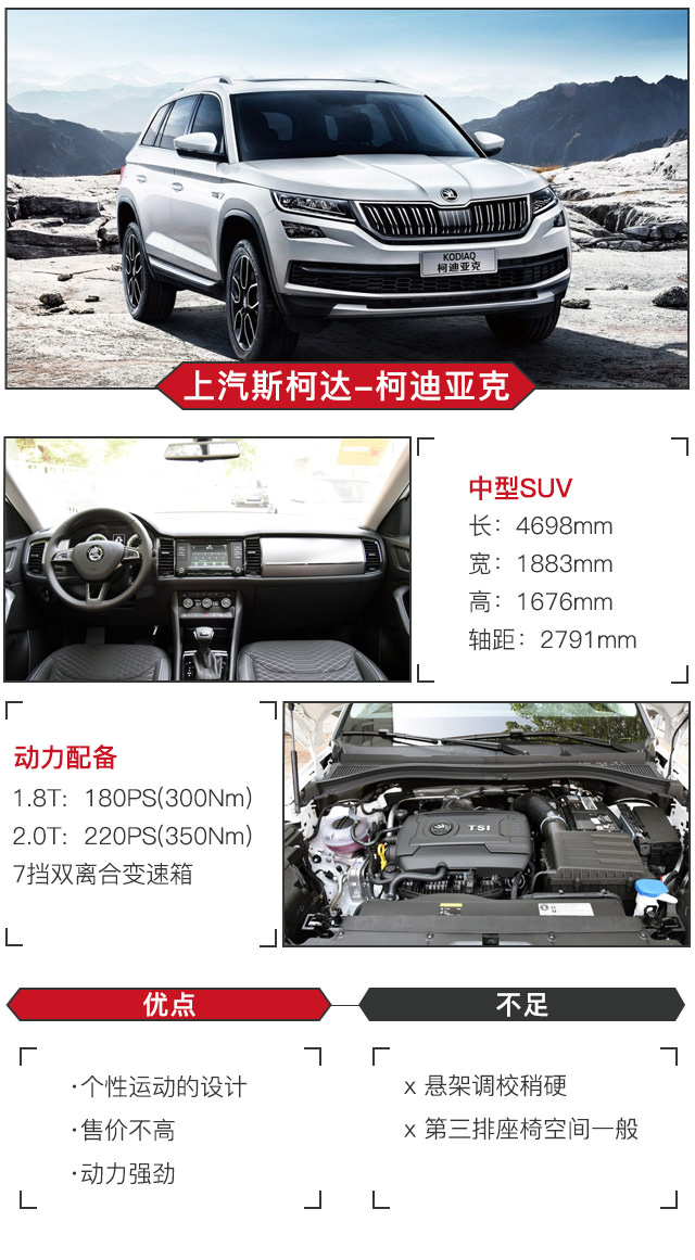 20万买中型SUV!要动力强有哪些好选择?