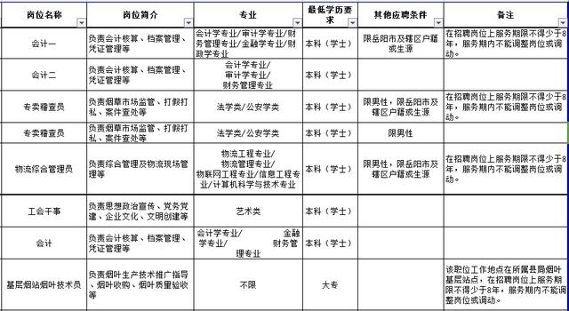 2018烟草局招聘正式工,什么样的人更容易进?