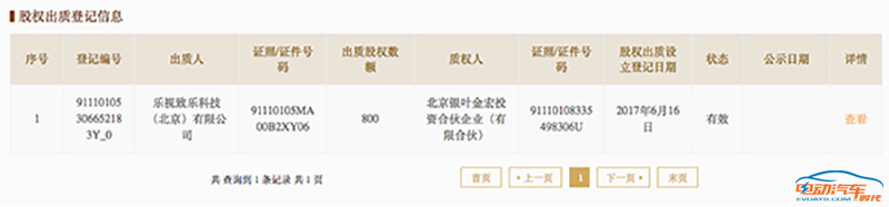 乐视四面楚歌,贾跃亭的汽车梦能实现吗?