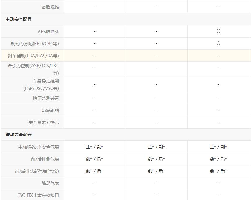 验证神话 开五菱神车到底是什么感受