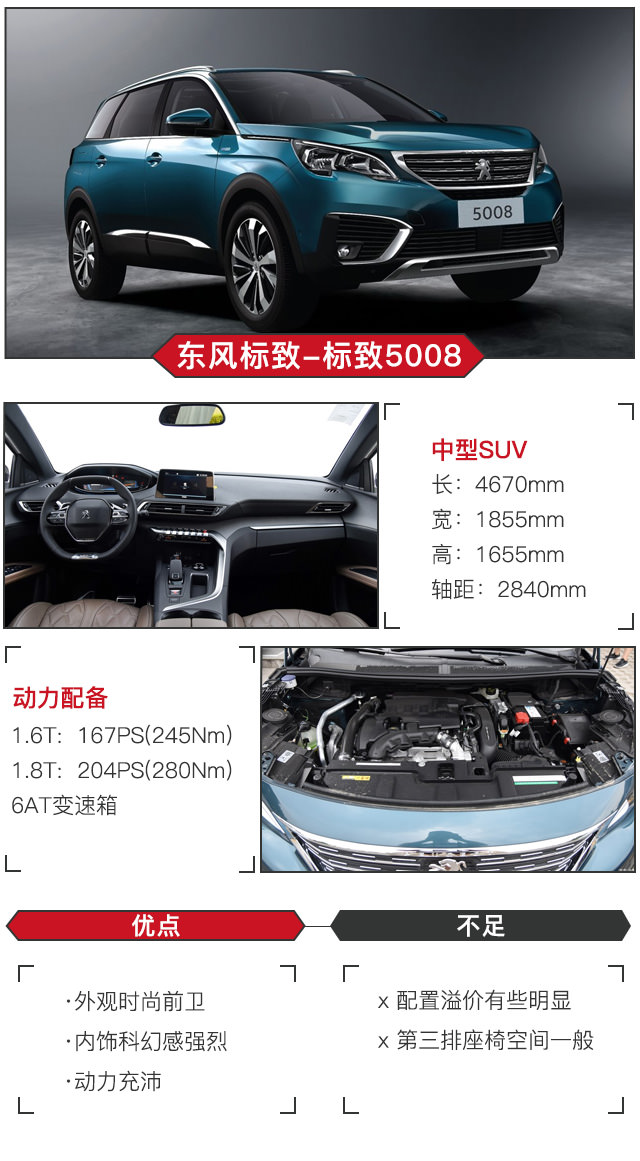 20万买中型SUV!要动力强有哪些好选择?