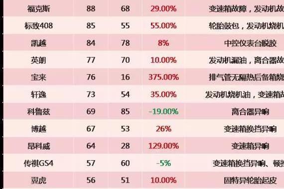 汽车门网6月汽车投诉分析报告