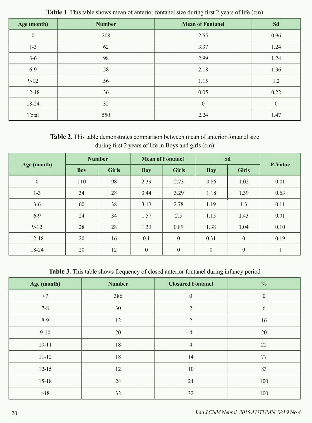 宝宝迟迟不出牙,妈妈很心急,是缺钙么?|前囟|宝