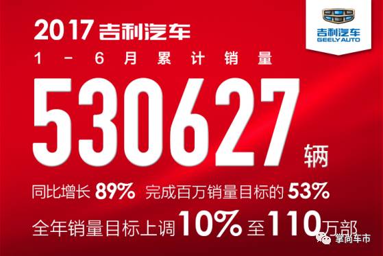 上半年销量53万辆 吉利汽车上调全年目标至110万辆