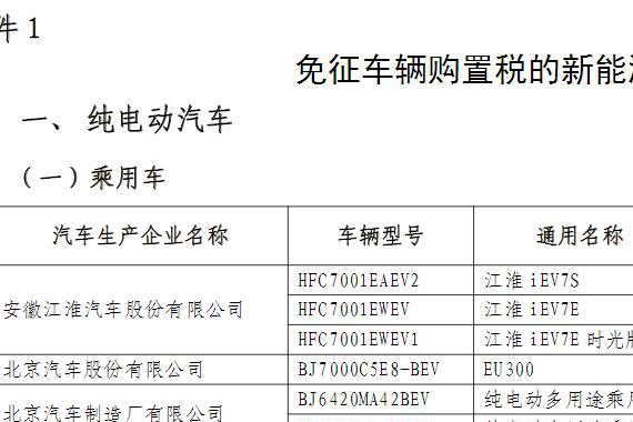 工信部再发文 买这些新能源汽车不用交购置税！