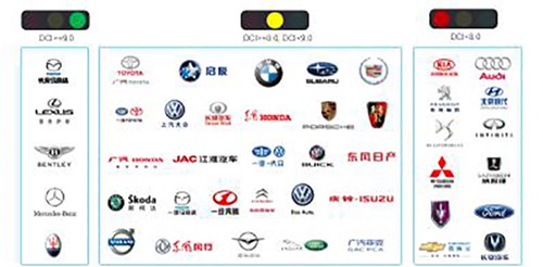 12家汽车品牌经销商上半年出现信心“危机”