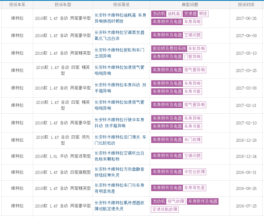锋驭和维特拉为何都没能热销?