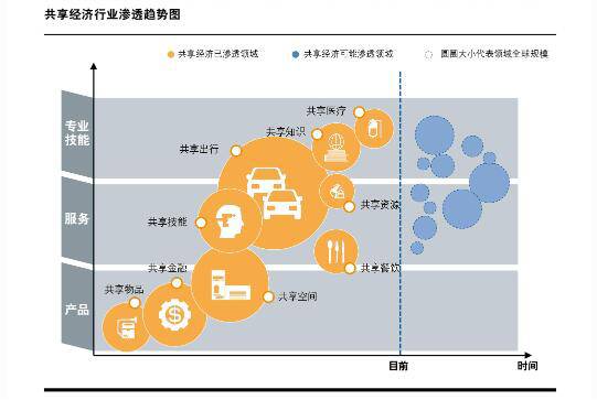 共享汽车，是一种朋友圈体验，还是真正的惠民便利？