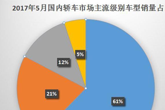10万家轿群雄混战！德系歇菜、日系趴窝、它竟胜出了