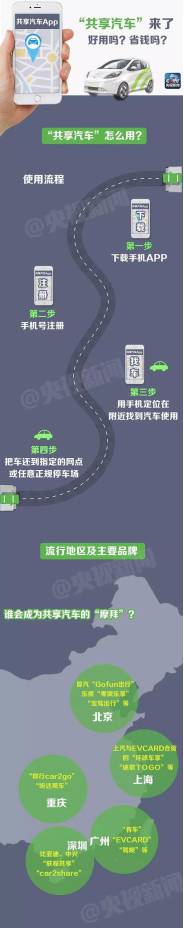 共享汽车，是一种朋友圈体验，还是真正的惠民便利？