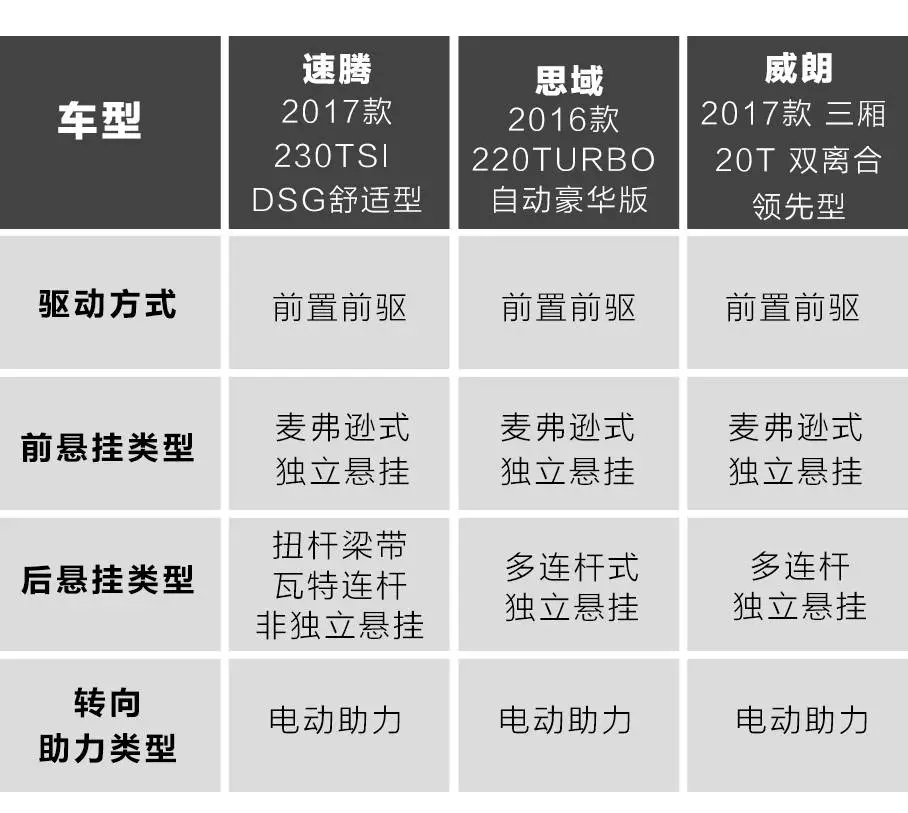 15万搞定！3款好开、省油的热门合资轿车