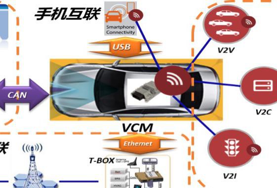你的车是互联网汽车？来看看离车联网距离有多远！