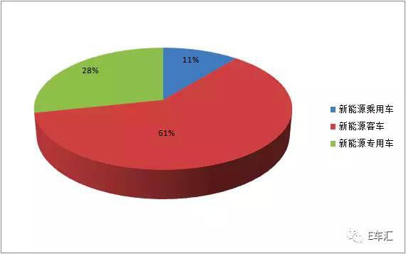 一周E车评｜欧洲多国将禁售燃油车，戴姆勒巨额投资北汽！
