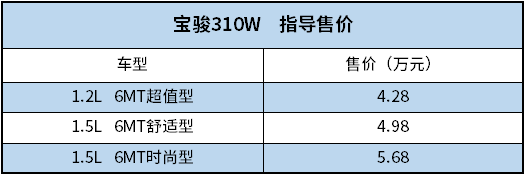 “国民旅行车“，宝骏310W上市售4.28万-5.68万元