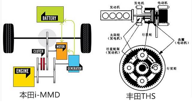 为学保时捷操控，楼兰用上这样的混动技术，也是拼了