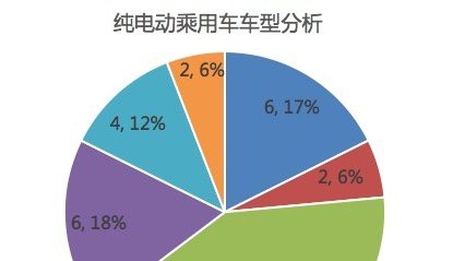 最新第11批免购置税新能源乘用车