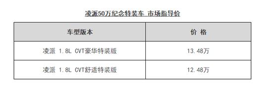 4年销量突破50万辆 凌派50万纪念特装车焕新上市