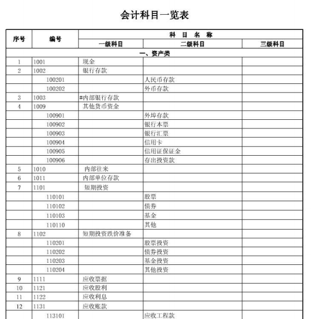 财务电子书excel技巧会计科目表2017会计初级