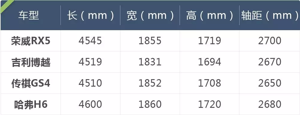 试驾6.99万起的大空间家用车，据说开Ta能多活5年