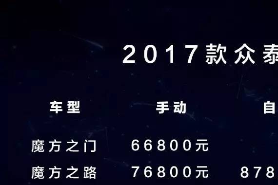 三款6万元起入门车型昨天扎堆上市 | 汽车消费报告