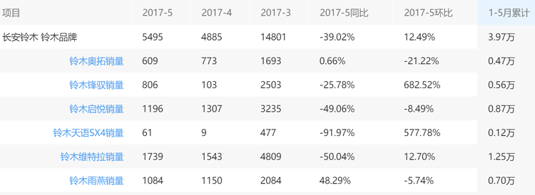 名字外形微不同:骁途和锋驭选谁?