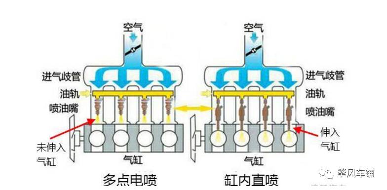 缸内直喷发动机好不好，值得买吗？