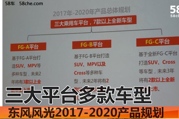 东风风光2020年总规划 三大平台多款车型