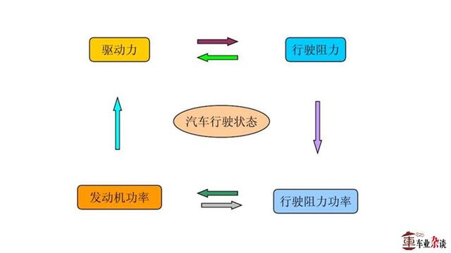 炎炎夏日，开车费油，可油箱里的油都去哪儿了？