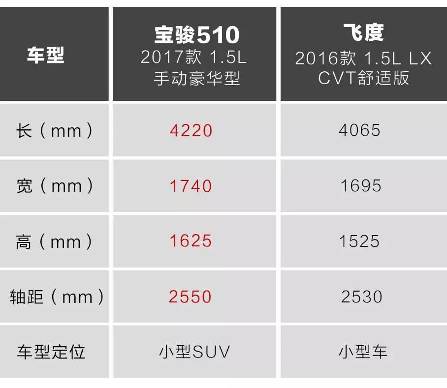 90后第一辆车，选高性价比国产车还是自动挡平民超跑