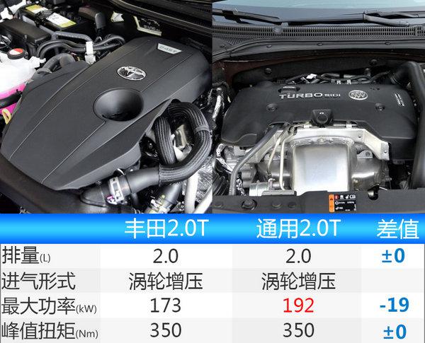 一汽丰田皇冠换新颜将上市 搭2.0T发动机