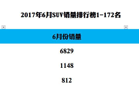 北京现代6月跌幅超过60%，新品计划解不了“近渴”