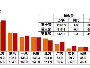 自主正当时？然而年中及格的车企有几家？