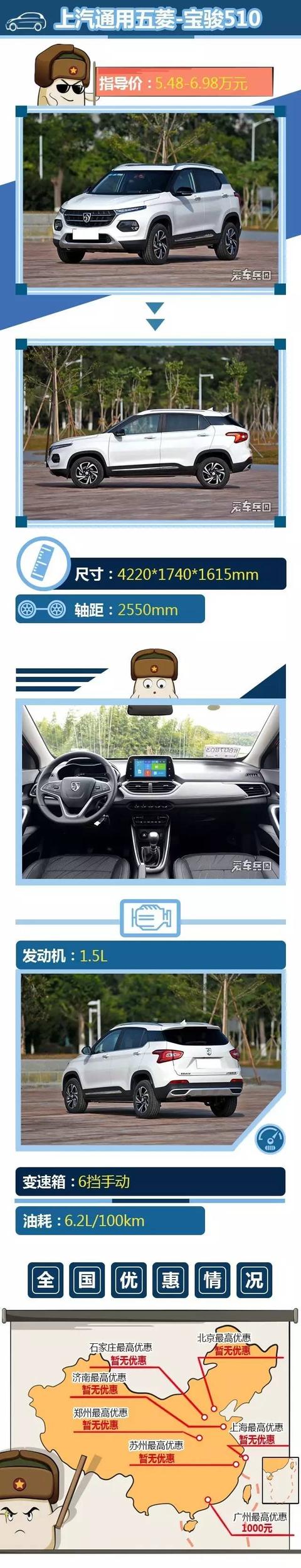 最低5万多元起,三款热门的自主品牌小型SUV推荐