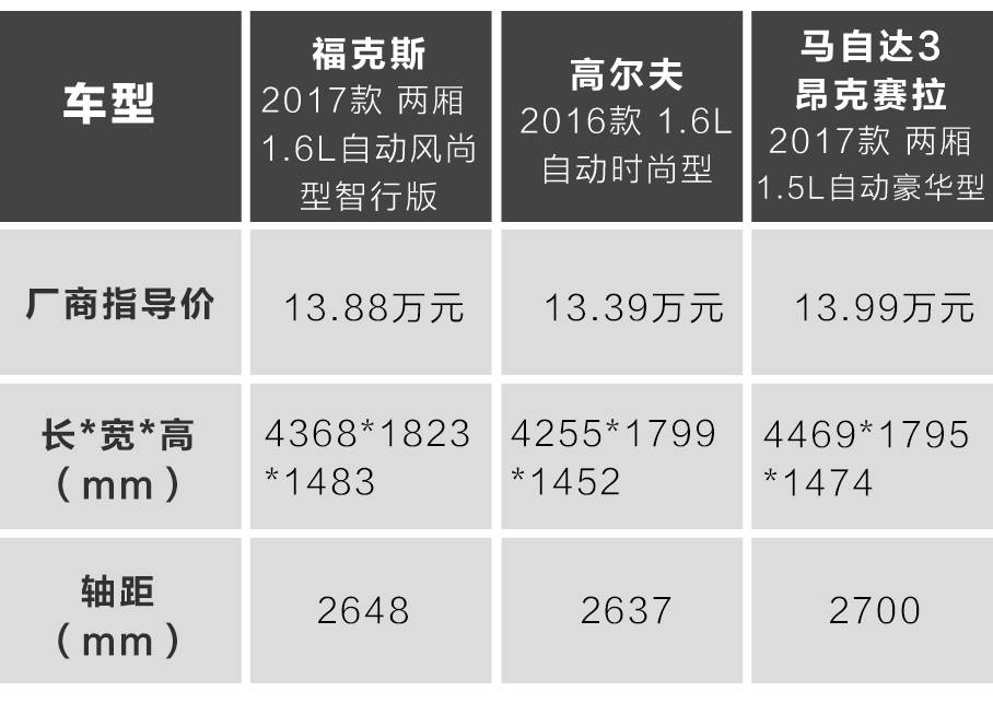 15万内最有“驾驶乐趣”的3台家用车,谁更牛?