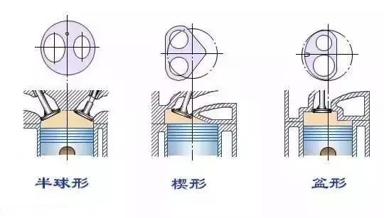 简单的才是最好的 存活了半个世纪的HEMI发动机