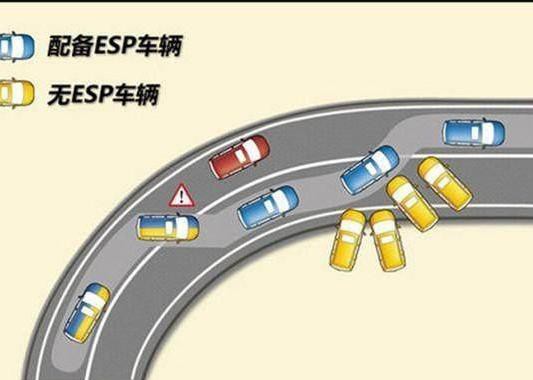 ESP好心帮倒忙，这几种情况，需要关闭