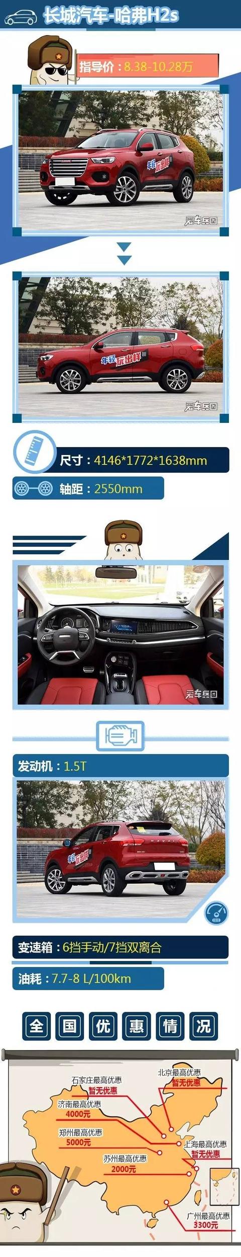 最低5万多元起,三款热门的自主品牌小型SUV推荐
