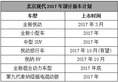 现代这款全新车型长得很诡异!