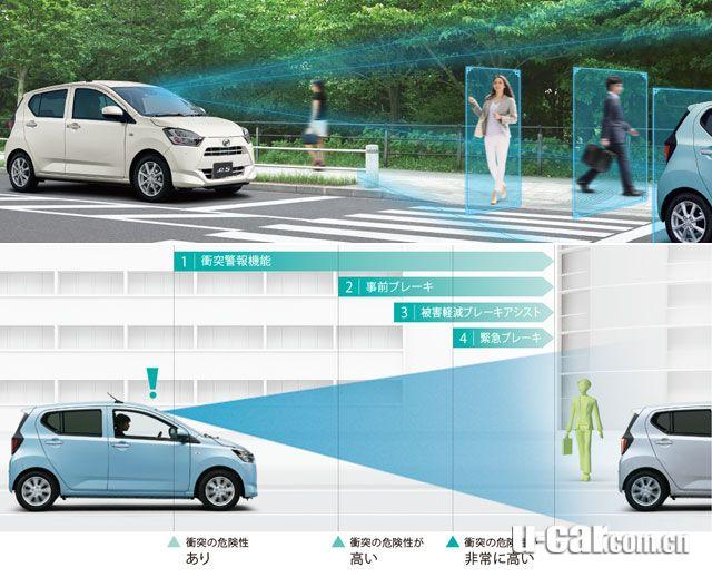 2.84L油耗，5.1万，自带碰撞自动刹车，想买吗？