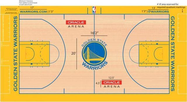 NBA30支球队球馆地板大比拼，湖人榜首，绿衫军次席